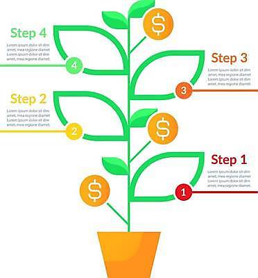 EPS 해외이미지 템플릿 디자인 잎 일러스트 비즈니스 텍스트 그래프 설명 그래픽 가로 금융 컬러풀 숫자 자료 공백 블록 인포그래픽 흐름 정보 발표 4 계획 연결 보고서 옵션 레이아웃 심플 단계 진행 대출 방법 엘리먼트 타임라인 카피스페이스 해외일러스트 식물 문자 컬러 컨셉 모션 경제 파일형식 벡터 이미지허브
