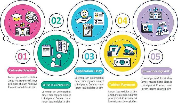 EPS 해외이미지 손 화살표 점선 지폐 일러스트 비즈니스 학사모 사람모양 사람없음 신체부위 인포그래픽 원형 프레젠테이션 대학교 이력서 순서 문제지 체크리스트 해외일러스트 모양 도형 모자_잡화 선 돈 졸업 학교 사람 파일형식 벡터 이미지허브