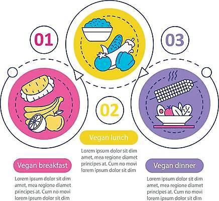 EPS 해외이미지 화살표 점선 토마토 일러스트 비즈니스 가지 피망 바나나 옥수수 사람없음 식사 인포그래픽 샐러드 원형 사과 레몬 프레젠테이션 순서 비건음식 해외일러스트 도형 선 음식 채소 과일 곡류 파일형식 벡터 비건 이미지허브