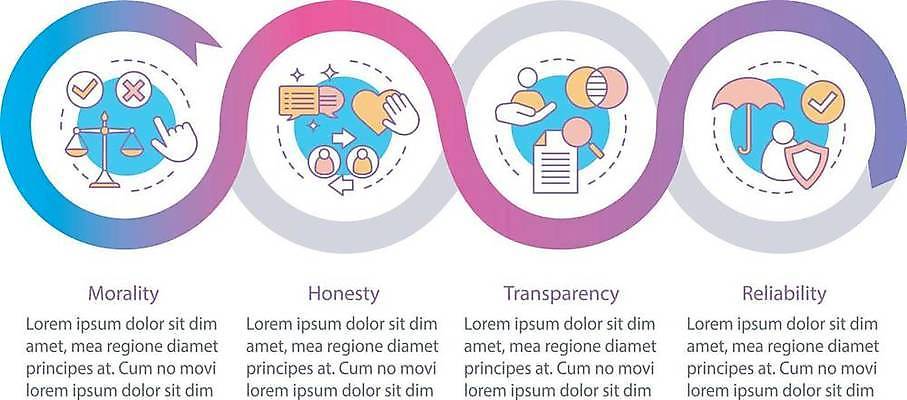 EPS 해외이미지 템플릿 디자인 배너 컨셉 일러스트 비즈니스 텍스트 그래프 아이디어 그래픽 우주 믿음 자료 웹 인포그래픽 흐름 정보 발표 4 계획 연결 보고서 옵션 레이아웃 정직 단계 방법 슬라이드 엘리먼트 윤리 정책 타임라인 해외일러스트 감정 인터넷 숫자 파일형식 벡터 문자 이미지허브