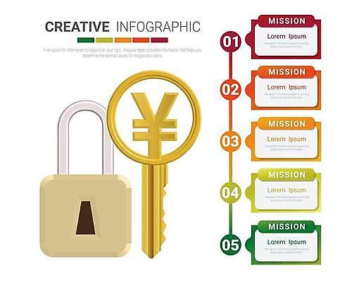 EPS 해외이미지 템플릿 디자인 배너 인터넷 일러스트 비즈니스 성공 열쇠 그래프 추상 설명 안전 그래픽 금융 숫자 웹 인포그래픽 정보 성장 퍼즐 발표 플랫 선택 보호 계획 심볼 사인 옵션 레이아웃 잠금 보안 해결 승진 마케팅 방법 엘리먼트 해외일러스트 문자 컨셉 무늬 모션 경제 파일형식 벡터 이미지허브