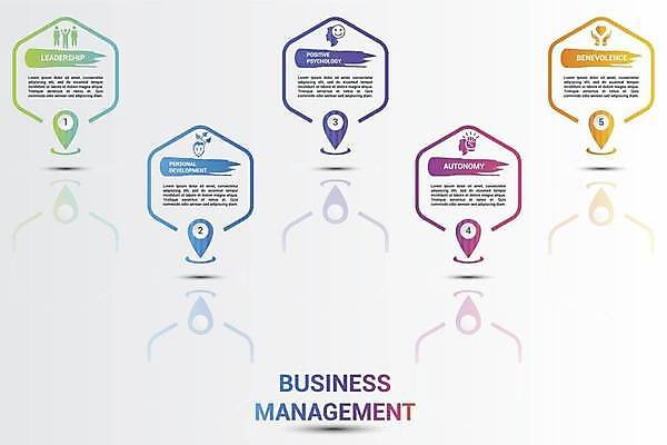EPS 해외이미지 일러스트 비즈니스 사람모양 사람없음 반사 주먹 인포그래픽 하트 얼굴모양 위치 손모양 육각형 단계 무지개색 순서 해외일러스트 모양 도형 얼굴 모션 컬러풀 파일형식 벡터 손_신체부위 이미지허브