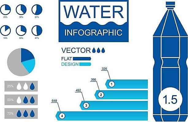 EPS 해외이미지 디자인 배너 교육 포스터 백그라운드 일러스트 비즈니스 텍스트 통신 통계 그래프 추상 아이디어 물 경제 파란색 인포그래픽 정보 마시기 신선 발표 액체 플랫 떨어짐 컨테이너 플라스틱 심볼 순수 사인 보고서 그림 에코 생태계 복고 경영 생태학 해외일러스트 자연요소 산업 컬러 컨셉 무늬 모션 재질 환경 파일형식 벡터 이미지허브