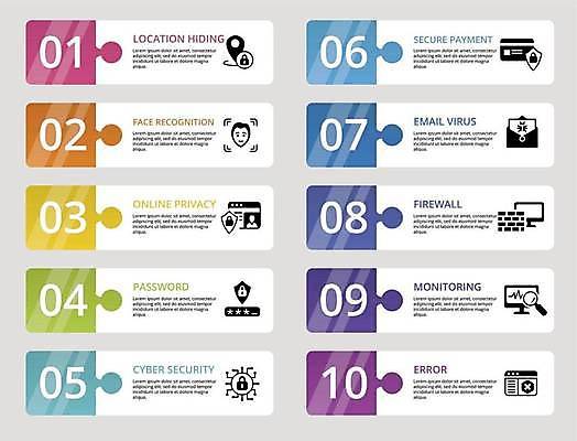 EPS 해외이미지 배너 가로배너 일러스트 비즈니스 돋보기 자물쇠 사람없음 세트 모니터 인포그래픽 신용카드 암호 얼굴모양 잠금 보안 위치 직사각형 얼굴인식 해외일러스트 모양 도형 얼굴 안전 가로 금융 컴퓨터 생체인식기술 파일형식 벡터 이미지허브