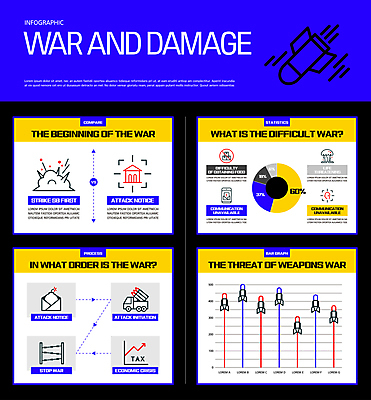 일러스트 그래프 사람모양 사람없음 파란색 스마트폰 상자 노란색 피해 인포그래픽 금지 목표 위험 폭발 미사일 폭탄 전쟁 상승 원그래프 가시철사 목표물 세금 심각 국내일러스트 AI파일 모양 컬러 컨셉 핸드폰 스마트기기 폭발물 철사 파일형식 벡터