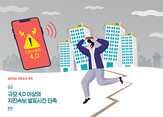 전신 구름 남자 일러스트 아파트 한명 성인 건물 스마트폰 달리기 회색 수비 뉴스 균열 탈출 알림 경보 정부정책 지진 얼굴없음 성인남자한명만 국내일러스트 AI파일 자연요소 1 건축물 컬러 컨셉 모션 주택 사람 핸드폰 스마트기기 자연재해 정책 남자한명만 성인남자만 파일형식 벡터