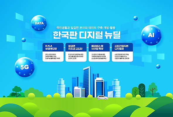 PSD 나무 편집이미지 자동차 빌딩 타이포그라피 사람없음 건물 디지털 도시 원형 정책 뉴딜정책 디지털뉴딜 한국판뉴딜 이미지편집 도형 식물 문자 건축물 육상교통 경제 파일형식