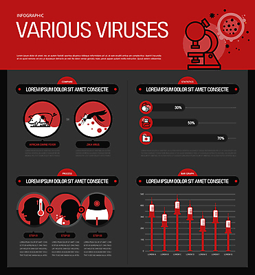 일러스트 그래프 현미경 주사기 사람없음 빨간색 인포그래픽 회색 돼지 바이러스 허리 얼굴모양 고열 구토 모기 복통 증상 국내일러스트 AI파일 모양 얼굴 컬러 포유류 의료기기 실험기구 신체부위 해충 질병 온도 파일형식 벡터