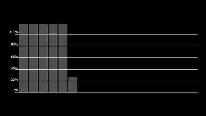 선 백그라운드 컨셉 돈 비즈니스 모션 통계 성공 그래프 화살 사람없음 그래픽 금융 디지털 정보 성장 바 원형 발표 시장 계획 가격 하락 분석 무역 보고서 투자 이익 시들음 공유 경영 구독 레이더 마케팅 방법 서류판 소셜 4K 깜빡이다 MOV 해외동영상 클립영상 도형 산업 경제 사무용품 재산 동영상 파일형식