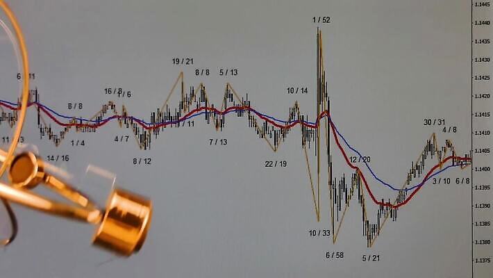 선 시계 포즈 백그라운드 컨셉 돈 비즈니스 공 모션 그래프 추상 사람없음 금융 빛 금속 디지털 스크린 자료 활발 거래 회색 정보 바 고리 시장 황금 주식 가격 무역 순환 회전 외화 투자 인덱스 물리학 서류판 수도권 여의주 MP4 해외동영상 클립영상 교육 산업 컬러 무늬 재질 경제 사무용품 재산 지역 동영상 물리 파일형식