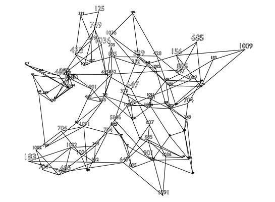 EPS 해외이미지 디자인 선 과학 백그라운드 컨셉 패턴 일러스트 텍스트 통신 추상 그래픽 단어 숫자 3D 디지털 자료 망 점 네트워크 암호 연결 스케치 윤곽 포인트 기하학 청사진 망사 마디 이진법 폴리곤 더스트파티클 와이어프레임 해외202004 해외일러스트 문자 무늬 미술 금융 직물 수학 디지털합성 파일형식 벡터