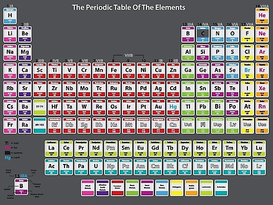 EPS 해외이미지 디자인 교육 포스터 과학 백그라운드 일러스트 학교 자연 벽지 탁자 실험 그림자 그래픽 자료 정보 흰색 실험실 심볼 산소 고체 물리학 방사능 수소 실리콘 칼슘 주기율표 해외202004 해외일러스트 컬러 가구 원소 생태계 원소기호 물리 파일형식 벡터