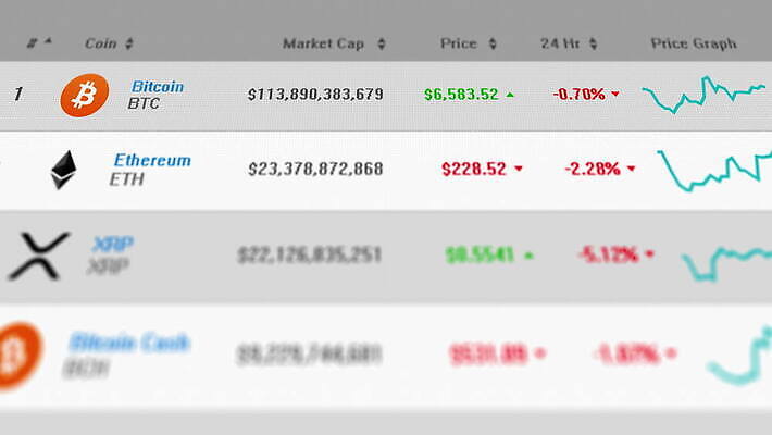 물결 백그라운드 돈 그래프 사람없음 금융 컴퓨터 카메라 디지털 스크린 동전 성장 비교 시장 암호 떨어짐 주식 가격 하락 상업 인덱스 가치 공유 블러효과 적자 패닝샷 목차 4K MOV 해외동영상 클립영상 컨셉 촬영기법 경제 전자제품 재산 동영상 블러 파일형식 효과
