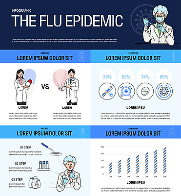 여자 남자 일러스트 그래프 실험 주사기 마스크 들기 여러명 상반신 성인 파란색 알약 인포그래픽 의사 가리킴 감기 박테리아 백신 샬레 성인만 바이알 검사면봉 국내일러스트 AI파일 컬러 다수 의학 의료기기 모션 실험기구 사람 손짓 약 의료진 의료용품 질병 파일형식 벡터