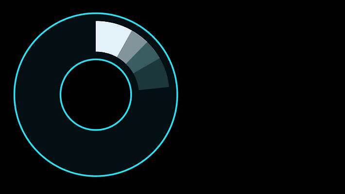 선 백그라운드 컨셉 돈 비즈니스 통계 성공 그래프 화살 사람없음 그래픽 금융 경제 파란색 디지털 자료 인포그래픽 정보 성장 바 원형 발표 시장 계획 주식 가격 하락 분석 무역 보고서 투자 이익 경영 레이더 마케팅 방법 서류판 4K 깜빡이다 MOV 해외동영상 클립영상 도형 산업 컬러 사무용품 재산 동영상 파일형식