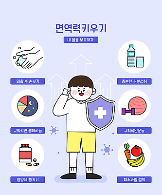 전신 손 남자 어린이 일러스트 바나나 한명 서기 소년 신체부위 알약 건강관리 보라색 주먹 당근 아령 짐볼 약병 사과 물병 물컵 방패 손씻기 면역력 생활계획표 영양제 소년한명만 국내일러스트 AI파일 1 컬러 과일 모션 뿌리채소 건강 관리 사람 컵 약 씻기 계획표 물통 병_담는 남자한명만 소년만 파일형식 벡터