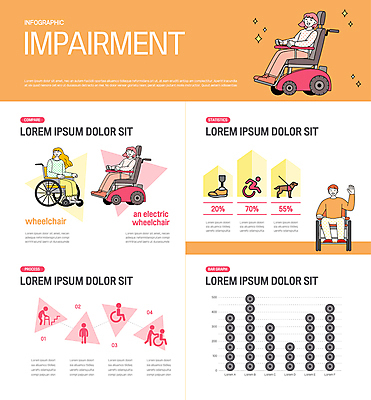 전신 여자 남자 일러스트 그래프 앉기 여러명 성인 주황색 인포그래픽 장애인 휠체어 손인사 장애 안내견 의족 성인만 전동휠체어 국내일러스트 AI파일 컬러 다수 모션 사람 인사 개 파일형식 벡터