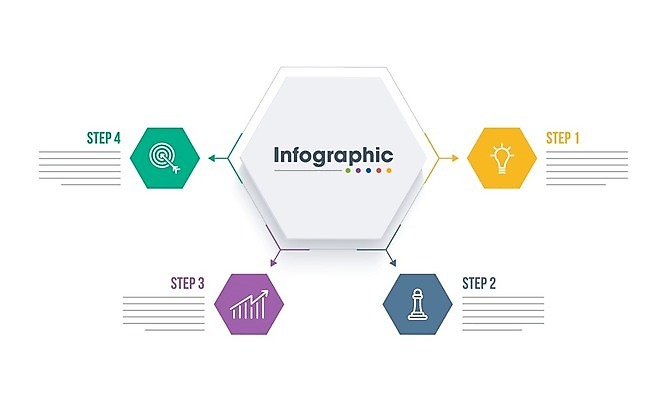 EPS 해외이미지 산업 포스터 컨셉 일러스트 회사 비즈니스 통계 그래프 설계 아이디어 사람없음 인포그래픽 정보 성장 4 계획 보고서 상업 육각형 단계 진행 마케팅 엘리먼트 해외202004 해외일러스트 도형 숫자 파일형식 벡터