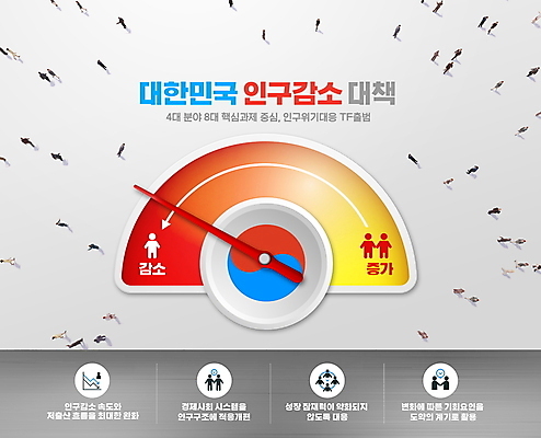 PSD 편집이미지 사람모양 한국 사람 여러명 타이포그라피 회색 군중 하락 사회이슈 태극 계기판 해결책 인구절벽 이미지편집 모양 문자 문양 아시아 컬러 다수 컨셉 방법 파일형식