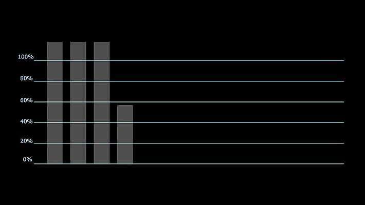 백그라운드 통계 그래프 사람없음 그래픽 자료 인포그래픽 분석 보고서 마케팅 4K MOV 해외동영상 클립영상 컨셉 동영상 파일형식