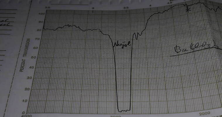 직업 과학 사람없음 약 의사 기록 종업원 분석 보고서 예방 서류판 적외선 화학자 4K MOV 해외동영상 클립영상 컨셉 의학 사무용품 의료진 과학자 동영상 파일형식