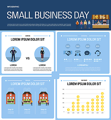 전신 여자 남자 허리손 일러스트 그래프 서기 여러명 성인 건물 파란색 상점 동전 인포그래픽 11월 자영업 금화 노점 패스트푸드점 햄버거가게 성인만 소상공인 소상공인의날 국내일러스트 AI파일 직업 건축물 컬러 포즈 다수 돈 비즈니스 모션 사람 경제 식당 날짜 황금 상인 파일형식 벡터