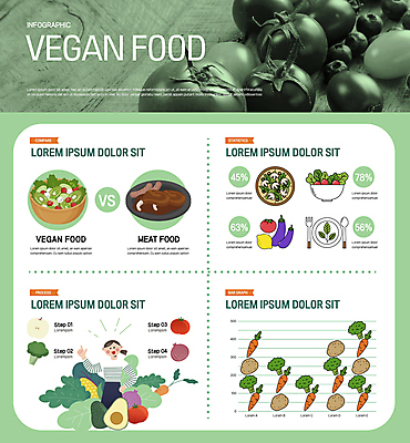 여자 허리손 채소 일러스트 그래프 육류 한명 상반신 성인 연두색 인포그래픽 샐러드 가리킴 채식 성인여자한명만 비건 비건음식 국내일러스트 AI파일 1 음식 포즈 식재료 사람 손짓 초록색 채식주의자 여자한명만 성인여자만 파일형식 벡터