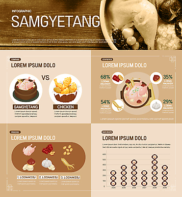 한식 일러스트 식재료 그래프 사람없음 갈색 치킨 인포그래픽 보양식 삼계탕 건강식 몸보신 보신 국내일러스트 AI파일 음식 컬러 닭고기요리 파일형식 벡터