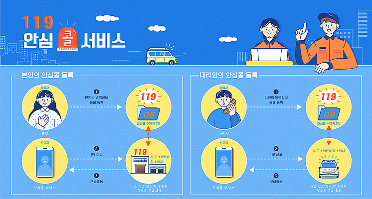 여자 남자 일러스트 안내 들기 안전 여러명 성인 파란색 스마트폰 손들기 정보 가리킴 구급차 소방관 소방 전화기 수화기 서비스 폴더 통화 안전교육 119 경고등 데이터베이스 소방서 매뉴얼 성인만 대리인 안심콜 국내일러스트 AI파일 교육 컬러 다수 모션 자동차 사람 손짓 핸드폰 스마트기기 구조원 파일 전화번호 파일형식 벡터