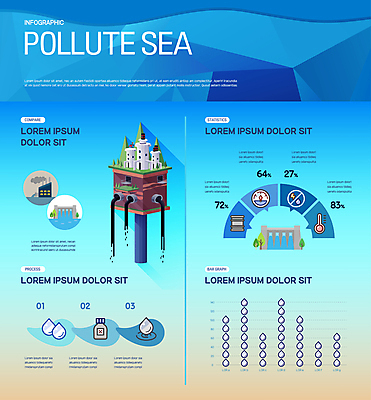 바다 하늘색 일러스트 공장 수치 그래프 사람없음 인포그래픽 물방울 환경오염 댐 그라데이션 수질오염 공장시설 폐수 폐수방류 해양오염 국내일러스트 AI파일 공공시설 컨셉 공업 파란색 시설 파일형식 벡터