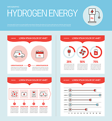 하늘색 일러스트 자동차 수치 그래프 사람없음 인포그래픽 그린에너지 플러그 전기에너지 건전지 비율 수소에너지 충전기 수소자동차 국내일러스트 AI파일 육상교통 파란색 기계 에너지 충전 파일형식 벡터