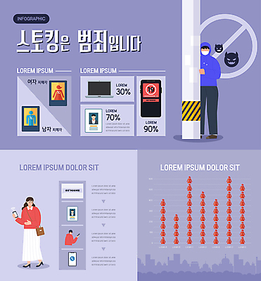 전신 여자 남자 일러스트 그래프 들기 상반신 성인 두명 스마트폰 보라색 인포그래픽 범죄 범죄인 전봇대 19금 숨기 스토커 스토킹 성인만 국내일러스트 AI파일 공공시설 컬러 모션 사람 핸드폰 스마트기기 금지 파일형식 벡터