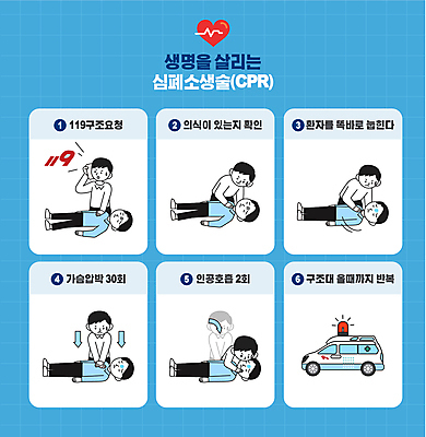 남자 하늘색 일러스트 여러명 성인 기절 방법 심폐소생술 응급상황 응급조치 응급치료 성인남자만 쓰러짐 국내일러스트 AI파일 다수 모션 사람 치료 파란색 응급 남자만 성인만 파일형식 벡터