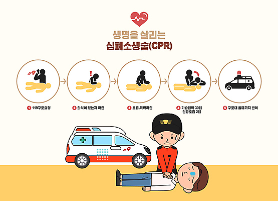전신 남자 일러스트 사람모양 성인 두명 노란색 구조원 기절 방법 신고 심폐소생술 응급상황 응급조치 응급치료 성인남자만 쓰러짐 국내일러스트 AI파일 모양 직업 컬러 모션 사람 치료 응급 남자만 성인만 파일형식 벡터