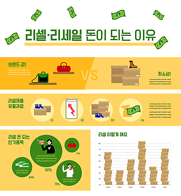 여자 남자 신발 돈 가방 일러스트 들기 성인 두명 상자 노란색 유행 인포그래픽 가리킴 재테크 성인만 중고거래 리셀 국내일러스트 AI파일 잡화 컬러 모션 사람 손짓 금융 거래 재산 파일형식 벡터