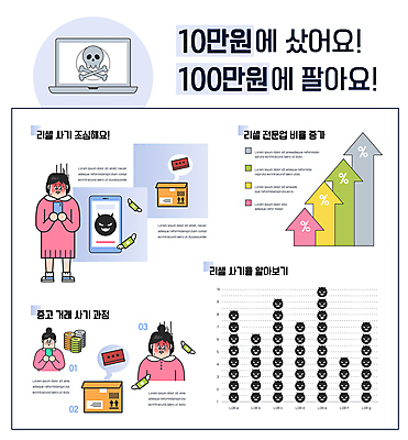 전신 여자 돈 일러스트 경고 들기 상반신 성인 세명 스마트폰 유행 인포그래픽 속임수 범죄 좌절 재테크 사기꾼 성인여자만 중고거래 리셀 국내일러스트 AI파일 감정 컨셉 모션 사람 금융 핸드폰 스마트기기 거래 재산 여자만 성인만 파일형식 벡터
