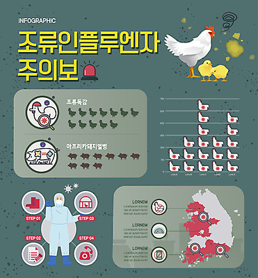 전신 남자 일러스트 병아리 경고 한명 성인 초록색 인포그래픽 닭 감염 조류독감 성인남자한명만 조류인플루엔자 방역복 국내일러스트 AI파일 1 옷 컬러 조류 사람 방역 전염병 남자한명만 성인남자만 파일형식 벡터