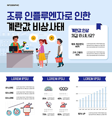 전신 여자 남자 일러스트 들기 성인 세명 파란색 쇼핑카 인포그래픽 계산대 장바구니 조류독감 포스기 성인만 조류인플루엔자 국내일러스트 AI파일 컬러 모션 사람 쇼핑 바구니 기계 카트 전염병 파일형식 벡터
