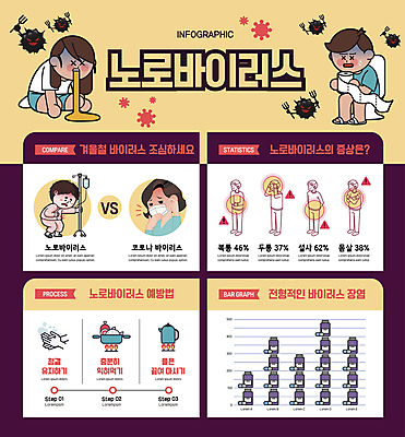전신 여자 남자 일러스트 마스크 여러명 상반신 성인 노란색 보라색 인포그래픽 고통 구토 기침 복통 증상 성인만 노로바이러스 국내일러스트 AI파일 감정 컬러 다수 사람 바이러스 질병 파일형식 벡터