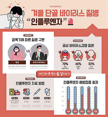 여자 남자 분홍색 일러스트 마스크 여러명 상반신 성인 세명 인포그래픽 감기 인플루엔자 증상 성인만 국내일러스트 AI파일 컬러 다수 사람 바이러스 질병 파일형식 벡터