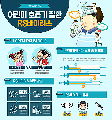 전신 여자 남자 어린이 하늘색 일러스트 마스크 들기 소녀 소년 여러명 상반신 성인 알약 인포그래픽 온도계 체온계 물기 얼음주머니 호흡기세포융합바이러스 국내일러스트 AI파일 다수 모션 사람 파란색 약 바이러스 주머니 파일형식 벡터
