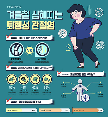 전신 여자 일러스트 한명 성인 인포그래픽 고통 찡그림 관절염 청록색 성인여자한명만 국내일러스트 AI파일 1 감정 컬러 표정 사람 질병 여자한명만 성인여자만 파일형식 벡터