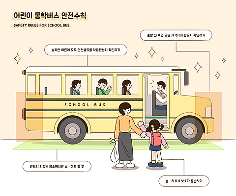 여자 남자 어린이 일러스트 봉투 미소 들기 소녀 소년 여러명 성인 노란색 운전 승차 스쿨버스 확인 손인사 안전수칙 교통안전 안전벨트 사각지대 국내일러스트 AI파일 컬러 다수 모션 버스 표정 안전 사람 인사 구역 파일형식 벡터