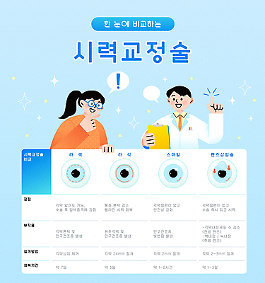 여자 남자 하늘색 일러스트 안내 종류 들기 상반신 성인 두명 턱괴기 의사 가리킴 비교 안과 시력교정 성인만 안경낌 라식수술 라섹 국내일러스트 AI파일 안경 컨셉 모션 병원 사람 손짓 파란색 의료진 수술 파일형식 벡터