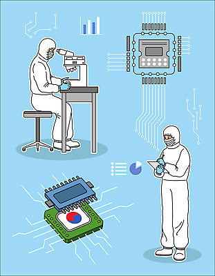 전신 하늘색 일러스트 한국 기술 현미경 서기 앉기 성인 두명 기계 기록 태극 반도체 공학 반도체칩 전자부품 성인만 방역복 국내일러스트 AI파일 문양 옷 교육 아시아 모션 실험기구 사람 파란색 메모리칩 부속품 방역 파일형식 벡터