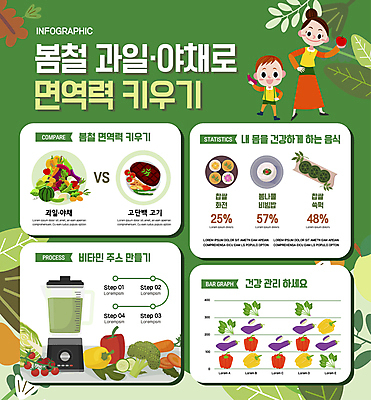 전신 여자 남자 어린이 채소 과일 일러스트 가지 건강 스테이크 들기 소년 성인 두명 초록색 주스 봄 인포그래픽 사과 믹서 비빔밥 다채 면역력 봄나물 쑥떡 화전 국내일러스트 AI파일 계절 음료 한식 컬러 모션 떡 서양음식 사람 전 나물 파일형식 벡터