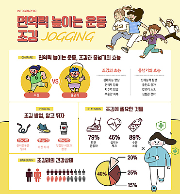 전신 여자 남자 신발 일러스트 어깨동무 사람모양 건강 여러명 성인 달리기 조깅 노란색 봄 인포그래픽 가리킴 맥박 물병 줄넘기 런닝화 면역력 방법 성인만 효과 국내일러스트 AI파일 모양 계절 컬러 포즈 다수 운동화 의학 모션 사람 손짓 운동 물통 파일형식 벡터