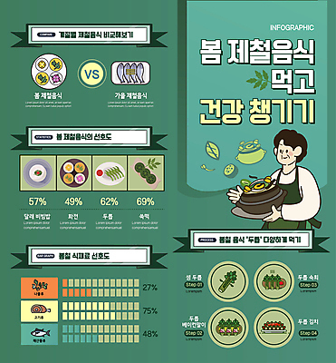 여자 중년 일러스트 건강 육류 어류 요리 한명 들기 상반신 초록색 봄 인포그래픽 비빔밥 두릅 쑥떡 화전 중년여자한명만 제철음식 국내일러스트 AI파일 1 계절 한식 음식 컬러 채소 식재료 모션 떡 사람 성인 수중동물 전 제철 여자한명만 중년여자만 파일형식 벡터
