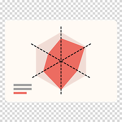 편집이미지 점선 그래프 누끼 사람없음 육각형 PNG 다홍색 도형 선 컬러 파일형식