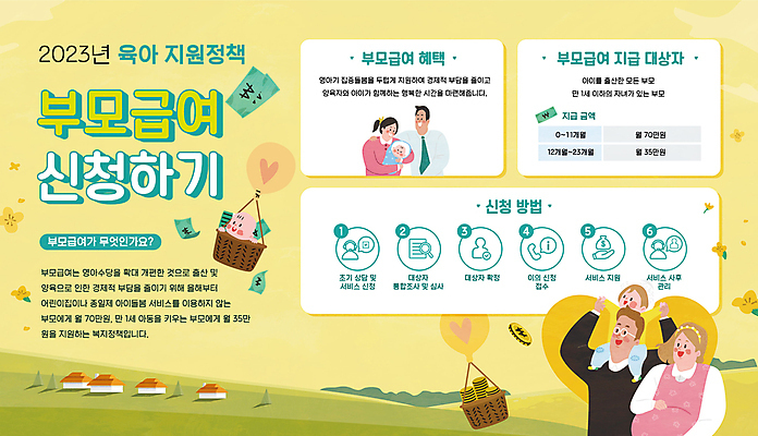 템플릿 손 여자 남자 돈 가족 안기 주택 사람모양 여러명 상반신 성인 노란색 임산부 열기구 아기 목말 전화기 정부정책 정책 지원금 부모급여 이미지템플릿 AI파일 모양 컬러 다수 관계 항공교통 모션 사람 건물 신체부위 임신 재산 지원 파일형식 벡터